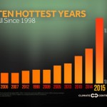 Ten hottest years
