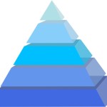 Writer pyramid