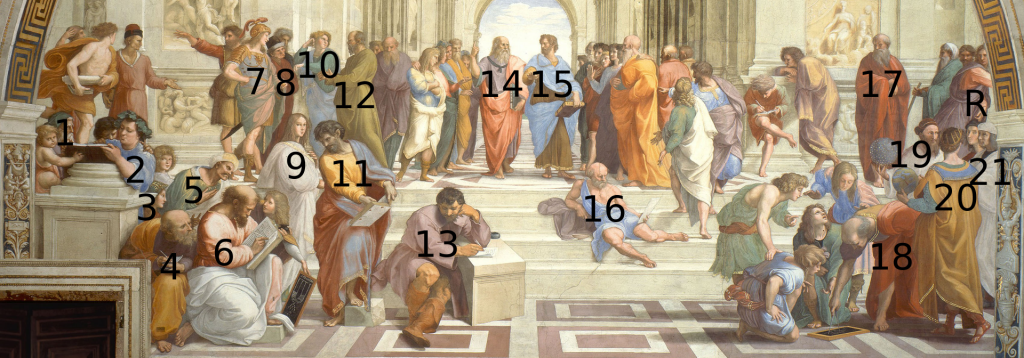 The School of Athens numbered - Wiki