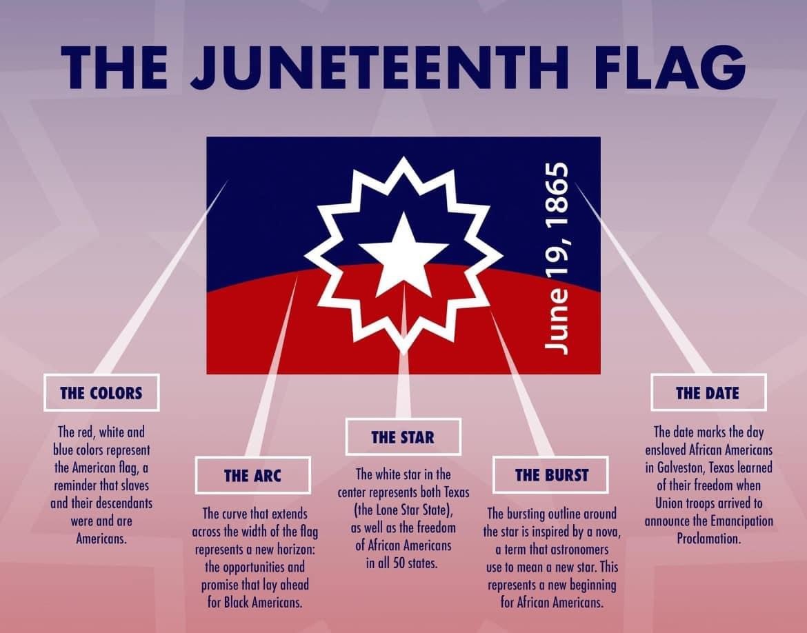 What does the juneteenth flag mean david j kent